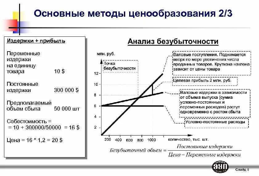 Метод ценообразования издержки. Издержки ценообразования. Методы ценообразования в экономике. Основные методы ценообразования. Основные методы ценообразования в экономике.