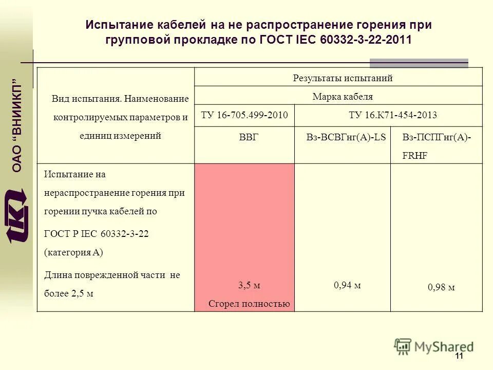 Не распространяющий горение при групповой прокладке