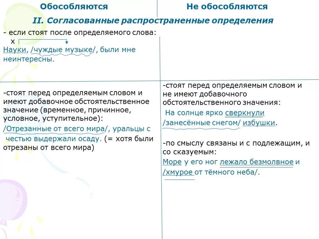 Обособляются распространенные приложения стоящие после определяемого слова. Обособленные согласованные приложения после определяемого слова. Согласованные определения стоящие после определяемого слова. Распространенные приложения стоят после определяемого. Обособленные определения стоящие после определяемого слова.