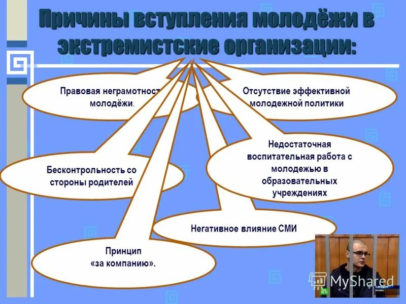 Факторы радикализации молодежи