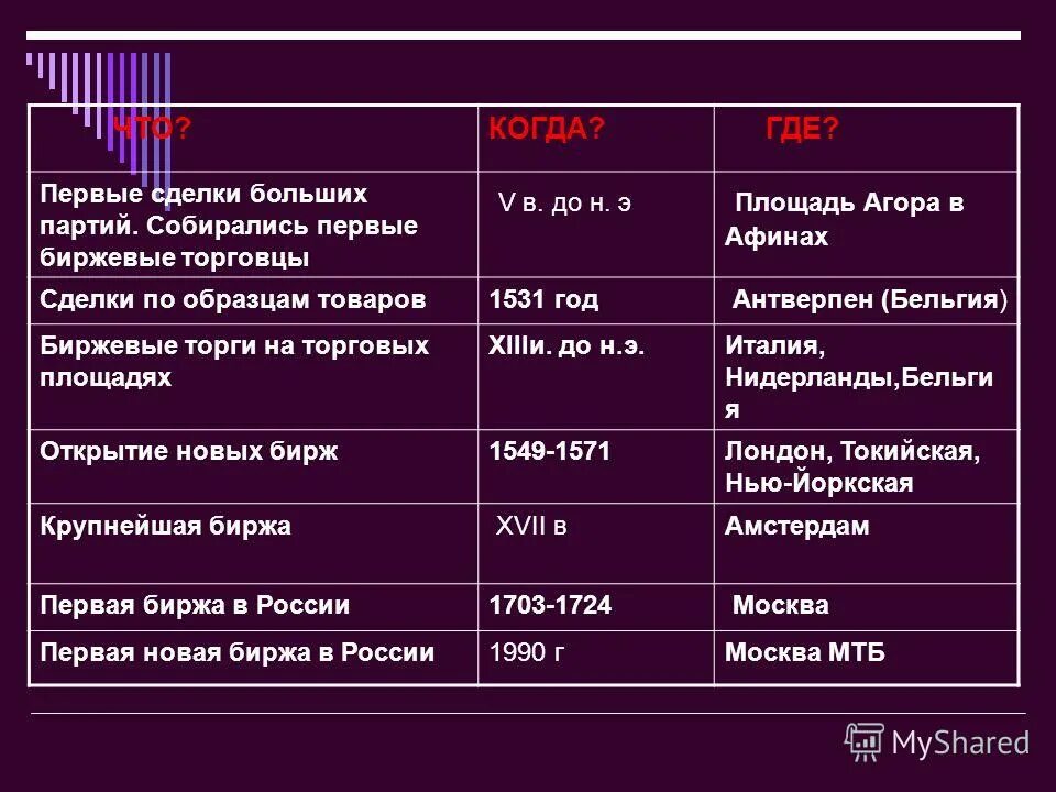 Большие партии изделий. 1. Что такое сделка?. Первые сделки купли-продажи больших партий товаров в v в до н.э. Первый биржевой рынок до н.э.. Первые сделки купли-продажи больших партий товаров в VV В. до н.э..