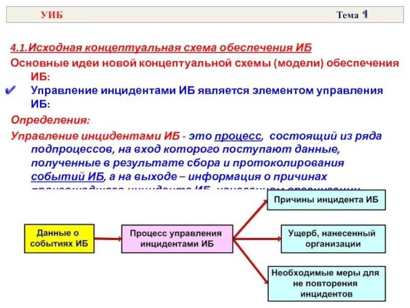 Обеспечение ИБ чение ИБ. CIA ИБ. ИБ педиатрия схема. Компонентой концептуальной модели ИБ. Определение иб