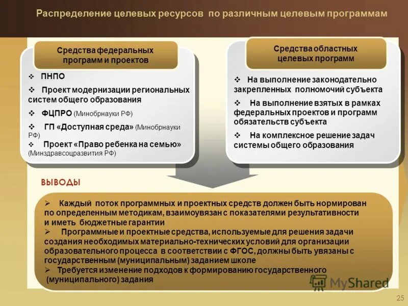 Целевая аудитория политической партии. Распределение целевых. Распределение целевых. Распределение целевых. Целевое распределение работы.