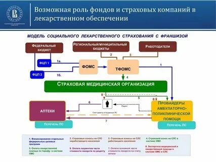 Лекарственное страхование до какого возраста