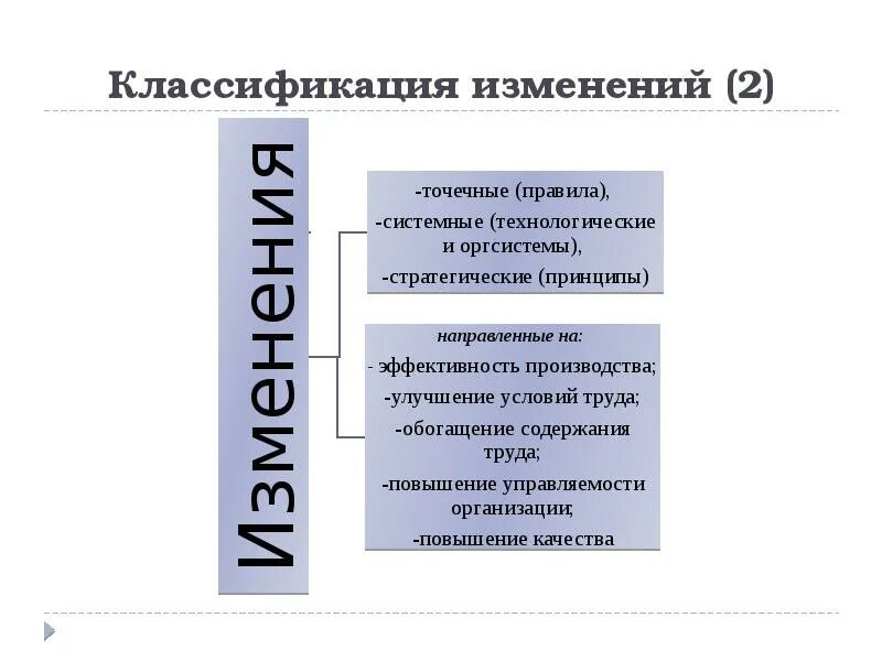 171 изменения