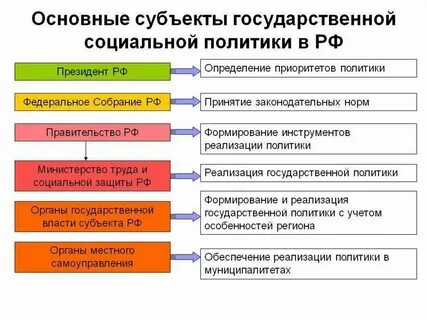 Политика это сфера государственной и общественной