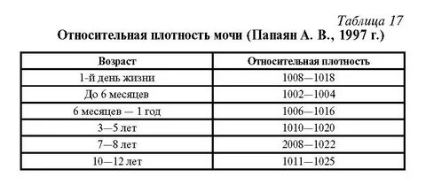 Высокий удельный вес мочи у ребенка