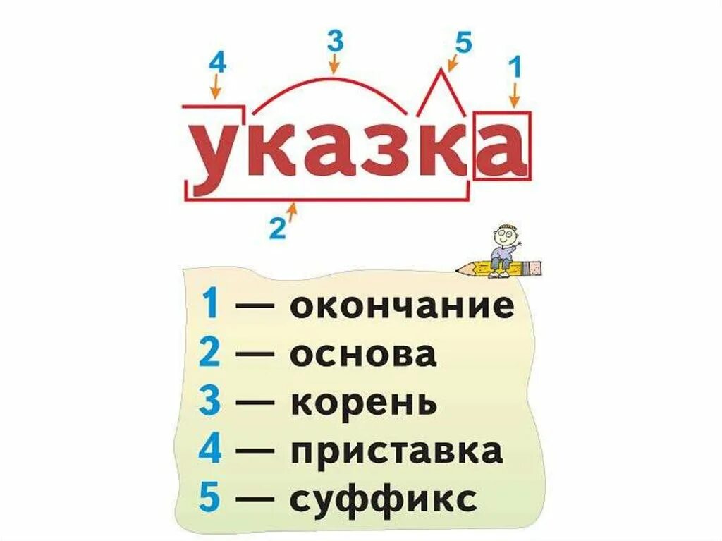 Указка разбор. Памятка по русскому языку 2 класс. Памятка 2 класс русский язык. Памятки русский язык начальная школа. Памятки по русскому 2 класс.