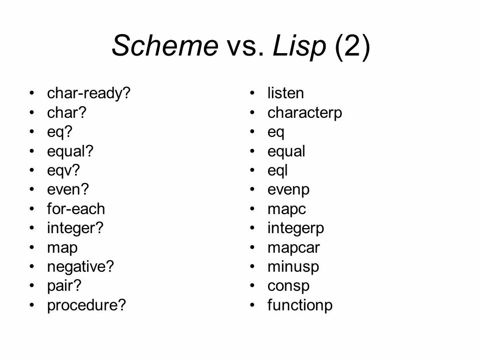 Lisp. Scheme Lisp. Lisp язык программирования примеры. Mapcar Lisp. Scheming users