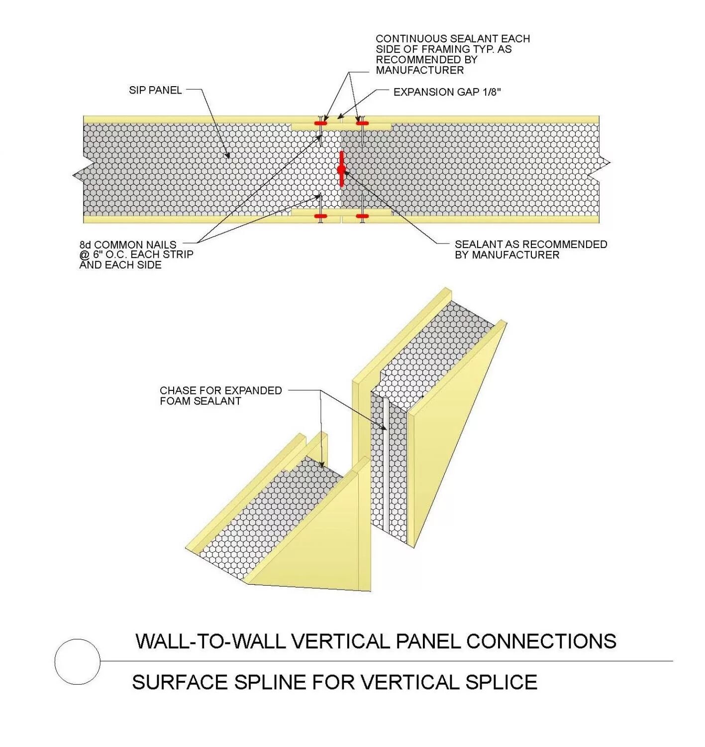 Insulated перевод. Панель SIP (Structural Insulated Panel. Панель SIP 2.0 PLANEX. Теплоизоляционная панель SIP (Structural Insulated Panel). Угловое соединение СИП панелей.