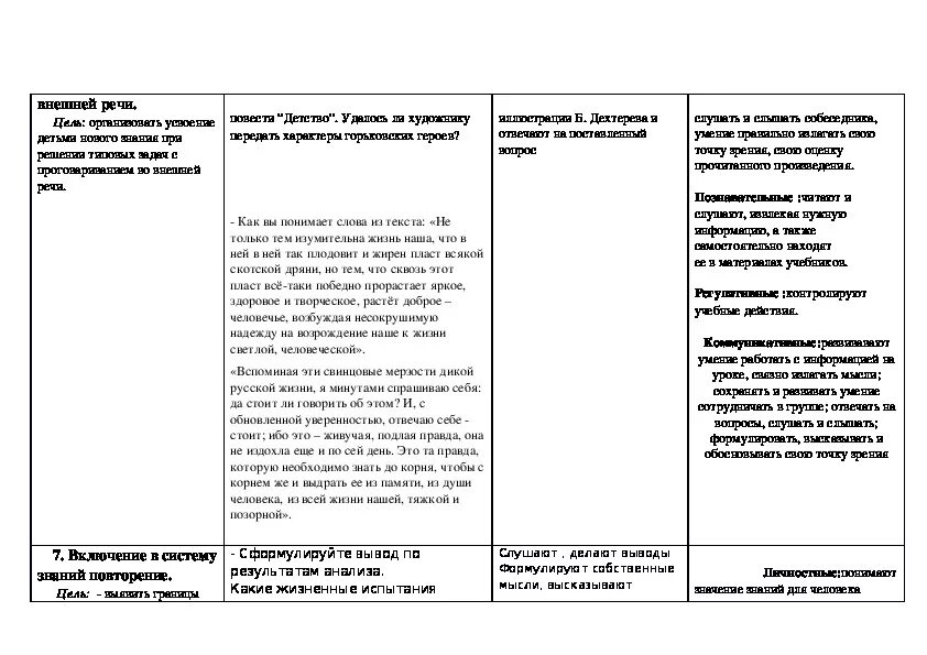 Таблица характеристика героев повести м Горького детство. Характеристика героев повести детство Горького в таблице. Горький детство таблица. Горький детство таблица сопоставление бабушки и дедушки.