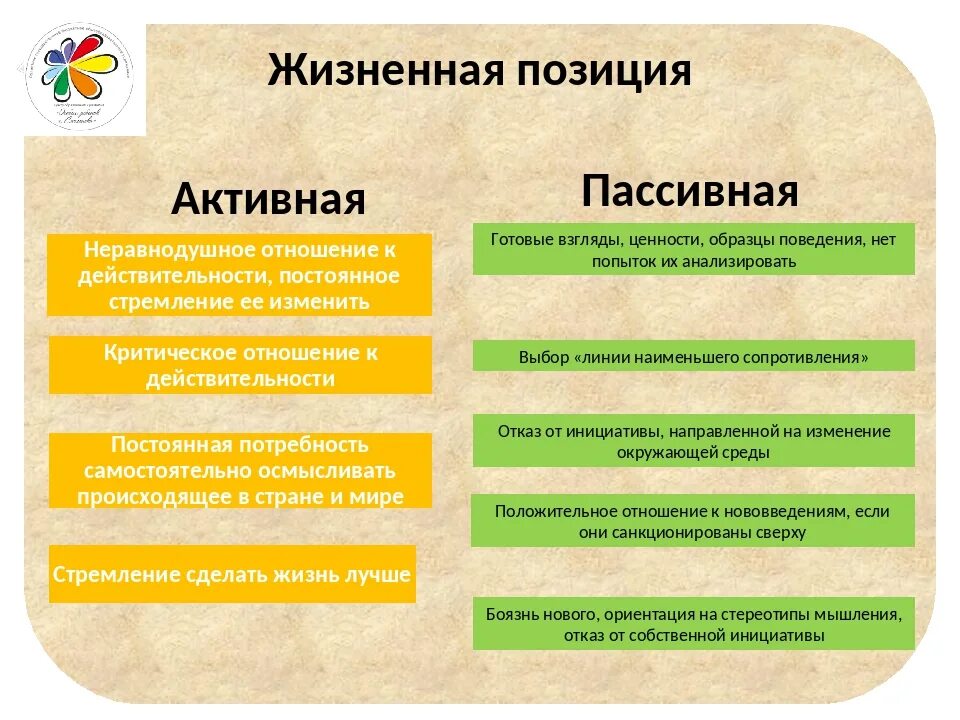 Какие люди есть пассивные. Активная жизненная позиция примеры. Пассивная жизненная позиция. Жизненная позиция личности. Жизненные позиции человека.