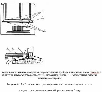 На сколько подоконник должен выступать от стены