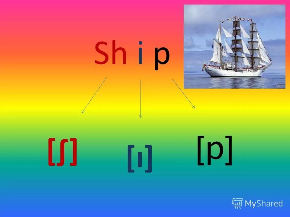 Буквосочетание 1 класс. Буквосочетания sh Ch PH th. Буквосочетания Ch sh PH th 2 класс. Буквосочетания th PH 2 класс. Буквосочетание sh Ch 2 класс.