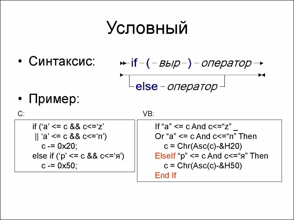 Синтаксис примеры. Синтаксис образец. Привести пример синтаксиса. Примеры синтаксиса в русском языке. Синтаксис self pet none