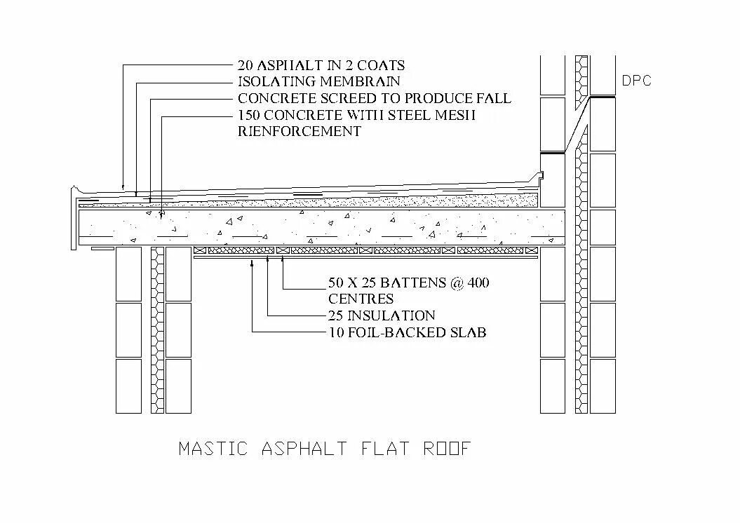 Manual detail. Flat roof detail. flat roof section. reinforced concrete roof. flat roof deck drawing.
