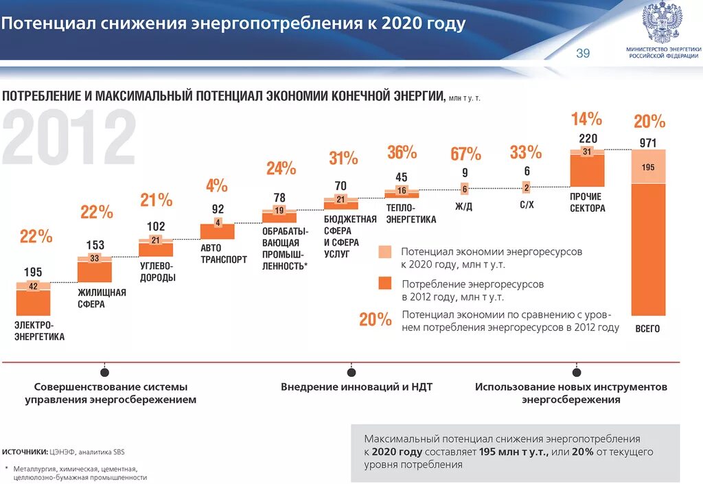 Итоги года работы. Презентация Результаты года. Итоги работы компании за год презентация. Результаты работы компании за год. Презентация итоги года компании.