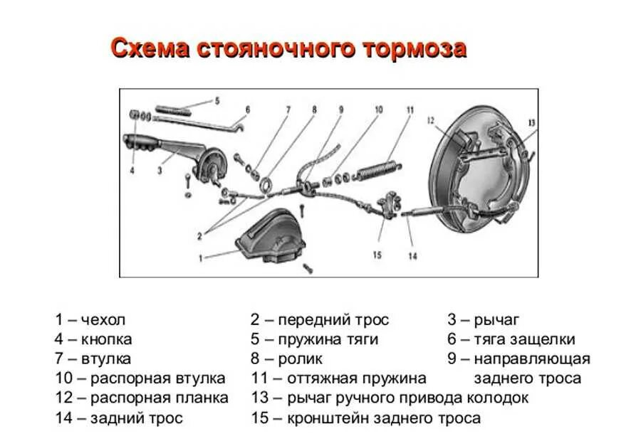 Сколько стояночных тормозов. Схема ручного тормоза ВАЗ 2115. Механизм стояночного тормоза ВАЗ 2114. Схема ручного тормоза ВАЗ 2114. Схема стояночного тормоза ВАЗ 2109.