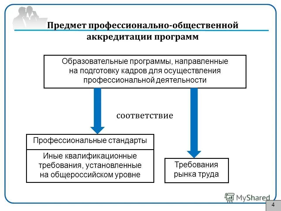 реализация программ профессионального обучения. осуществлению профессиональной деятельности в соответствии. образовательные программы медицинские. осуществлению профессиональной деятельности в соответствии. разработка и реализация образовательных программ.