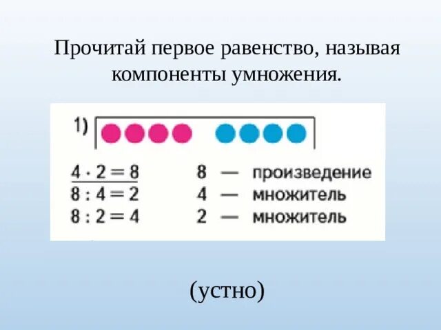 Связь компонентов деления 3 класс. Название компонентов умножения. Связь между компонентами умножения и деления. Взаимосвязь между компонентами умножения. Компоненты умножения 2 класс.