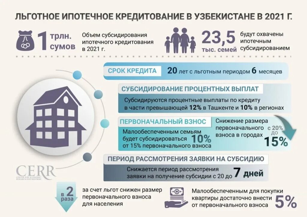 Льготное кредитование условия. Ипотека льготы. Льготное кредитование. Льготного ипотечного кредитования:инфографика. Льготные кредиты.