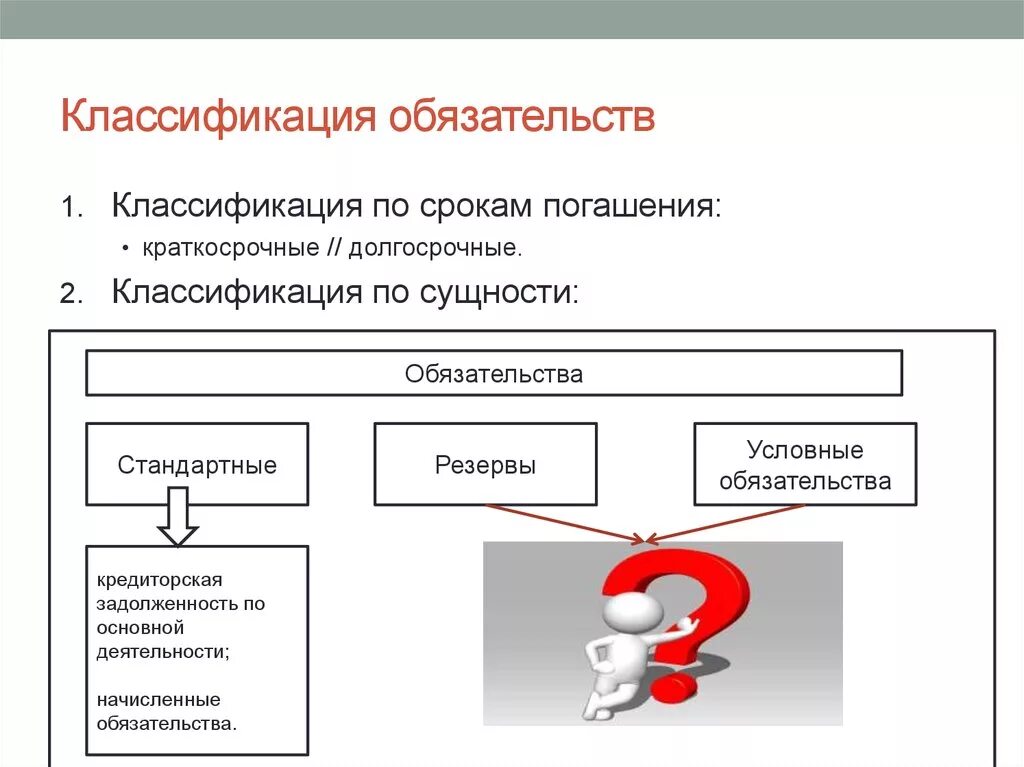 Поступления активов погашения обязательств. Обязательства по срокам погашения подразделяются на:. Классификация обящательст. Классификация обязательств схема. Классификация краткосрочных обязательств.