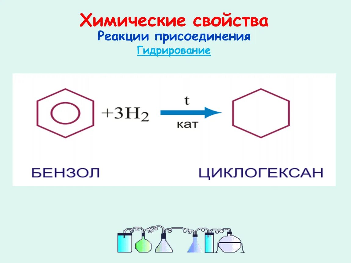 Класс аренов формула. Арены химические свойства реакции присоединения. Арены реакция присоединения. Химические свойства аренов присоединение. Арены бензол 10 класс химия.