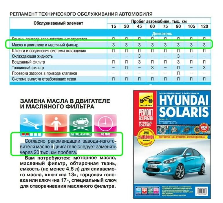 Объем масла солярис 1. Масло для Соляриса 1.6 моторное допуски. Моторное масло для Хендай Солярис 1.6 рекомендуемое. Масло моторное Hyundai Solaris 1.4. Рекомендованные масла Hyundai Solaris 2021 года.