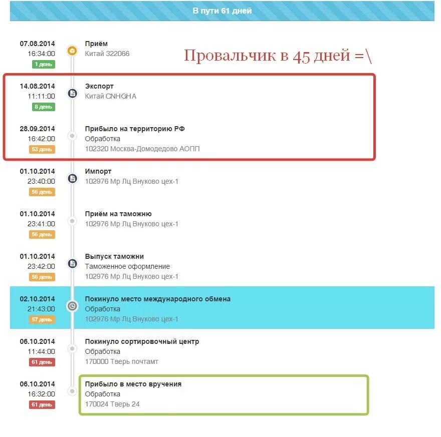 Передвижение посылки. Посылка в пути. Экспорт посылок. Путь посылки с АЛИЭКСПРЕСС В Россию. Экспорт международной почты.