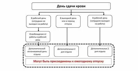 Сколько выходных положено родителю ребенка инвалида