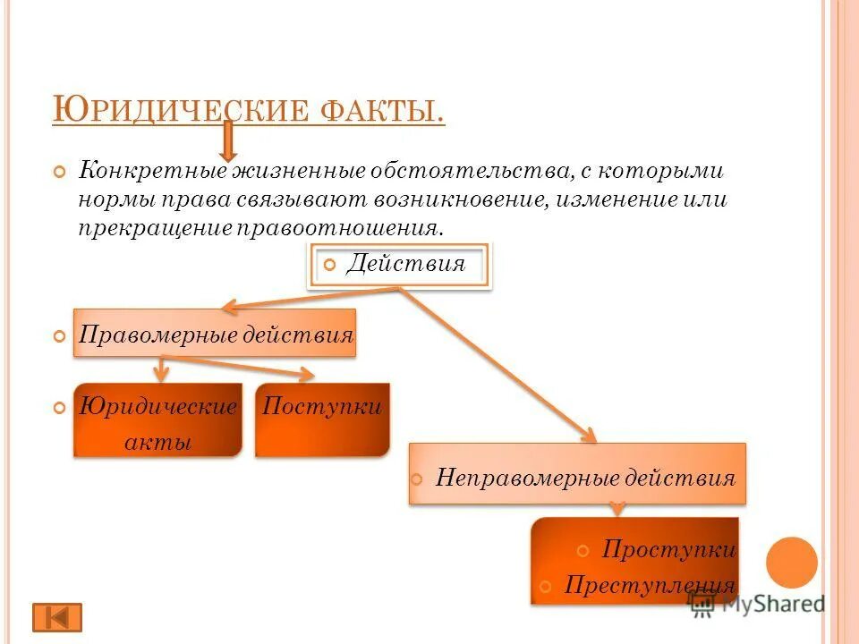 Участники правоотношений правоспособность и дееспособность