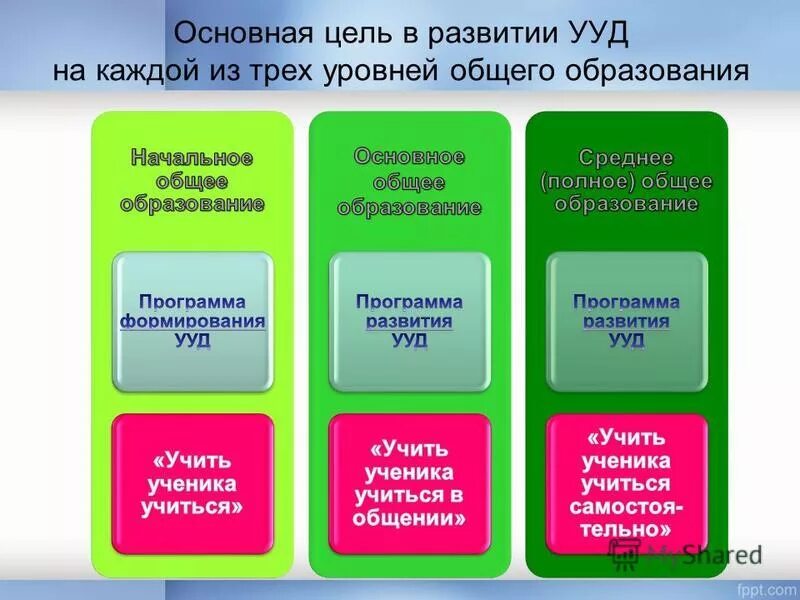 Уровни общего образования 6 класс. Система образования в Испании кратко. Универсальные учебные в дошкольном.