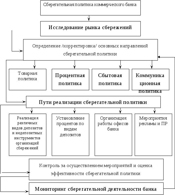екатерина 1 внутренняя и внешняя политика. основные виды финансовой политики коммерческого банка. факторы, оказывающие влияющие на формирование кредитной политики. внешняя политика банка. схема формирования депозитной политики коммерческого банка.