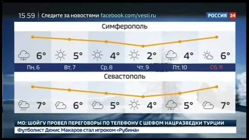 Погода Россия 24. Вести погода Россия 24. Вести погода 24. Прогноз погоды Россия 24 2013. Прогноз сегодня время