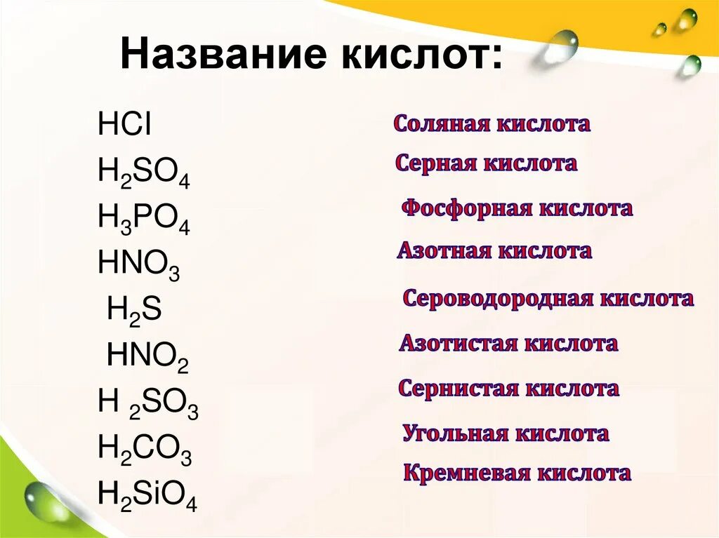 Кислоты таблица с названиями. Формулы и названия кислот. Название всех кислот. Формулы кислот и их названия. Na2so4 название кислоты