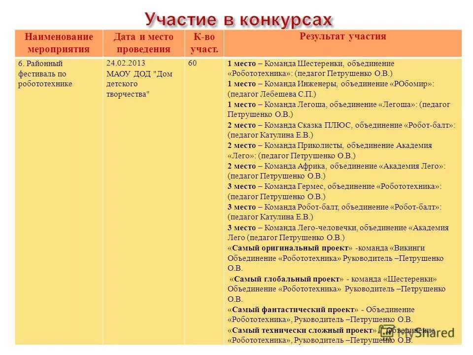 Православные названия мероприятий. Названия мероприятий по географии. Мероприятие про 90 название. Название мероприятий к году семьи. Сестры мероприятия названия.