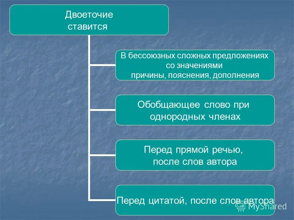 Почему стоит двоеточие. Когда ставится двоеточие. когда ставится двоеточие в предложении. когда ставится двоеточие примеры. когда ставится двое очие.