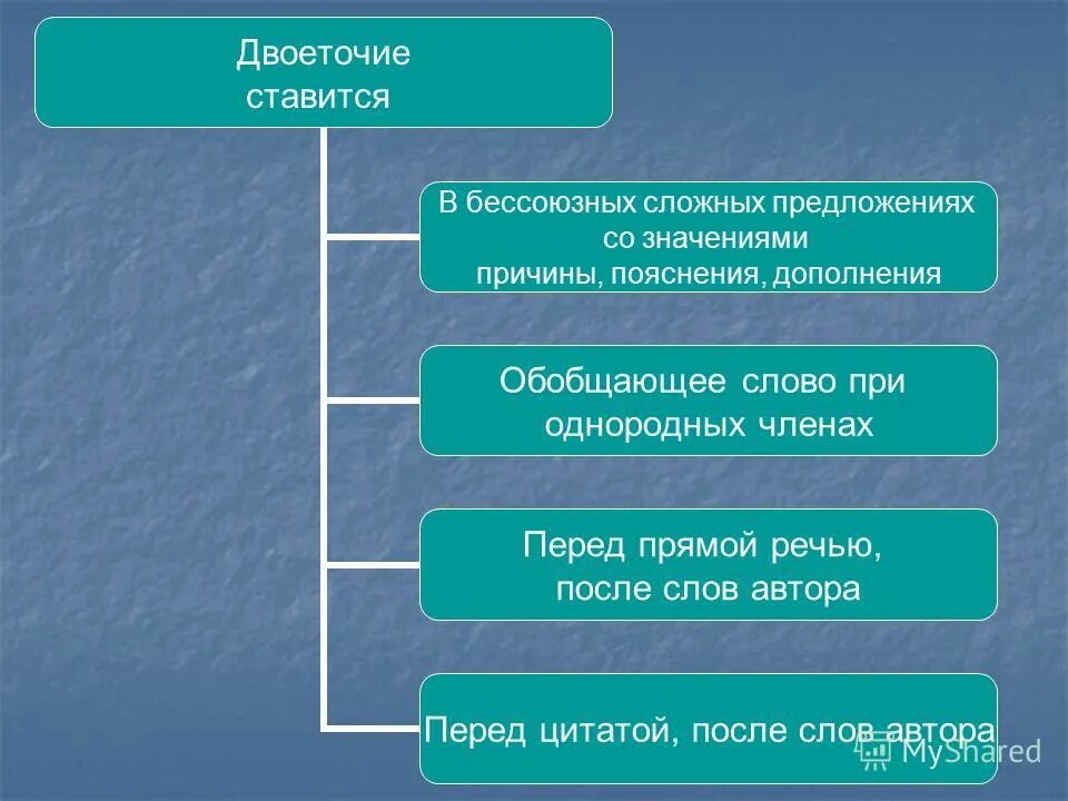 Двоеточие ставится в конце предложения