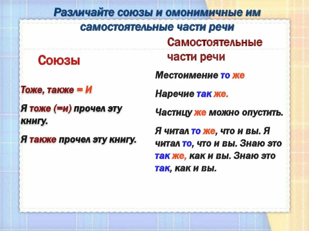 Также кратко. Слитное написание союзов также тоже чтобы 7 класс. Слитное и раздельное написание союзов также тоже чтобы. Различайте Союзы и омонимичные им самостоятельные части речи. Написание союзов также тоже чтобы зато.