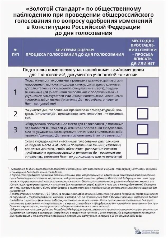 Золотой стандарт наблюдателя. Всероссийский день рейтингового голосования. Золотой стандарт на выборах это что. Способы голосования ФКГС. Золотой стандарт общественная палата