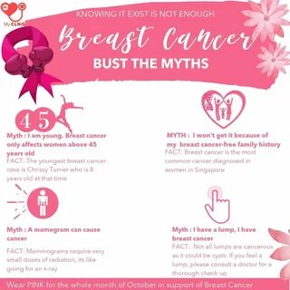 Breast Cancer : Symptoms and Signs. 