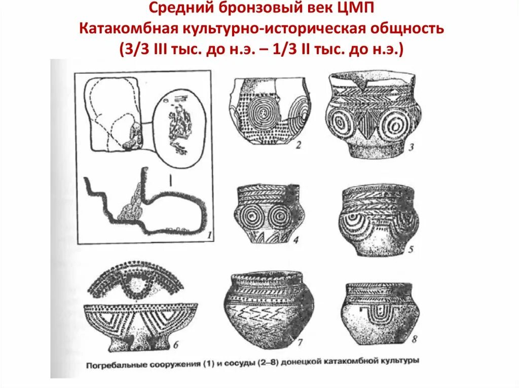 Культура историческая общность. Керамика древнеямной культуры. Ямная археологическая культура карта. Культура историческая общность. Ранний железный век.