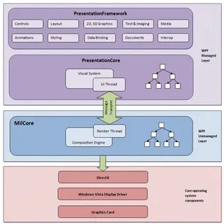Wpf проект c
