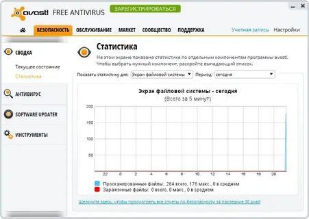 Антивирус аваст бесплатная регистрация на год