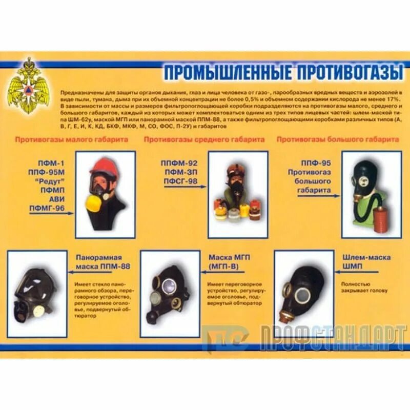 Классификация противогазов