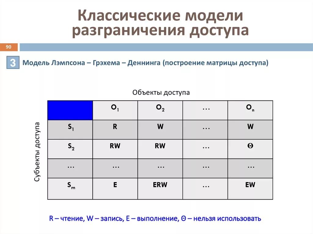 Мандатные метки. Мандатная и дискреционная модель доступа. Матрица доступа дискреционная модель. Дискреционное разграничение доступа. Дискретная модель управления доступом.