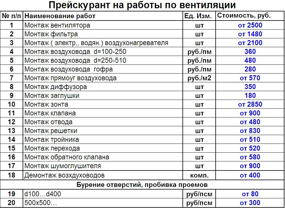 Цены на вентиляционные