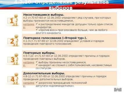 При какой явке выборы считаются состоявшимися 2024
