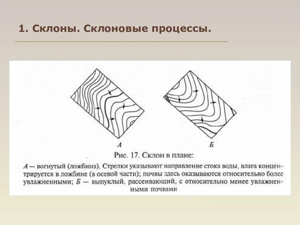 Перетяни белую точку чтобы изменить форму склона. Формы склонов. выпуклая форма склона. склоновые формы рельефа. форма склона в плане.