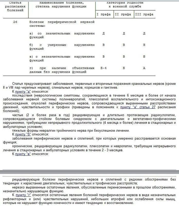 Расписание болезней с пояснениями. Приказ 315 от 1995 года перечень заболеваний расписание болезней. Ст 65 расписания болезней 2022. Расписание болезней категории годности. Перечень заболеваний категории годности.